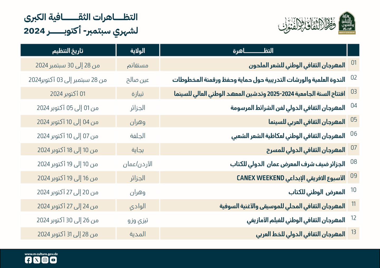 برنامج التظاهرات الثقافية الكبرى المُبرمجة لشهري سبتمبر- أكتوبر 2024