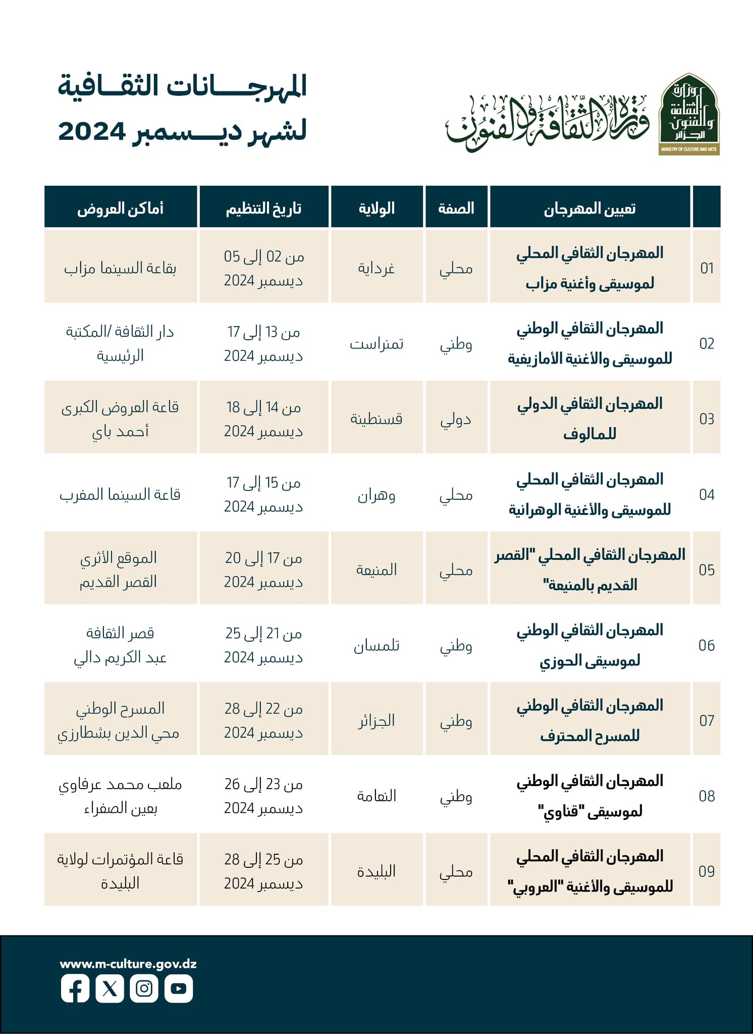 برنامج المهرجانات الثقافية المُبرمجة لشهر ديسمبر 2024